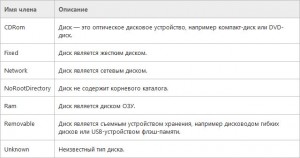 DriveType 300x158 Узнаем букву флешки