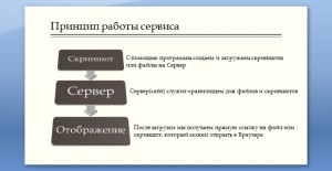 Презентация «Сервис FSCREEN.RU» servis2 300x155 Презентация «Сервис FSCREEN.RU»