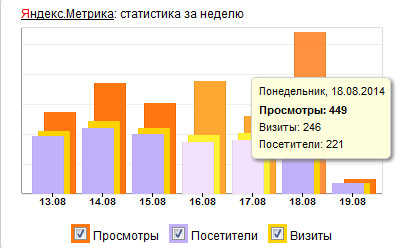 Рекордные показатели! records Рекордные показатели!
