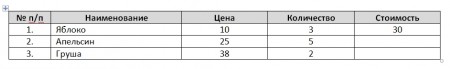 10 450x69 Вычисления в текстовом редакторе